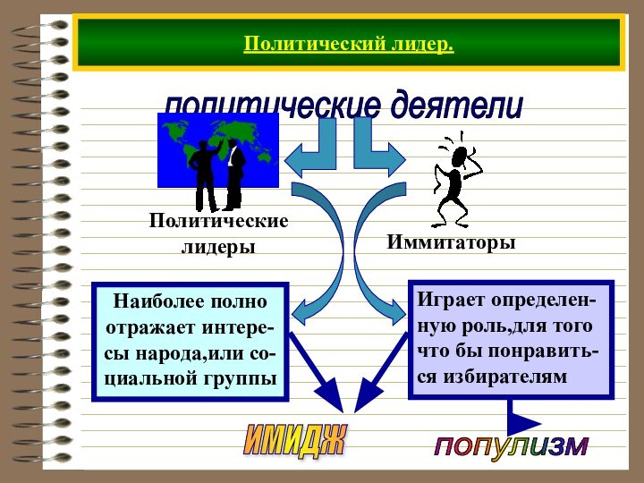 Политический лидер.политические деятели