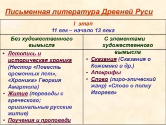 Письменная литература Древней Руси