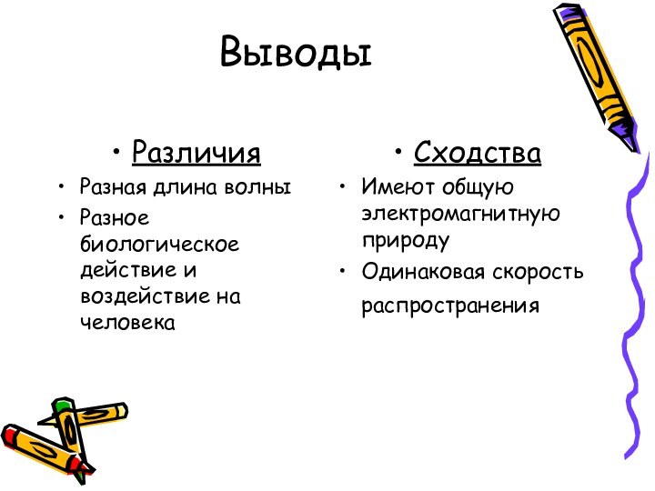 Выводы РазличияРазная длина волныРазное биологическое действие и воздействие на человекаСходстваИмеют общую электромагнитную природуОдинаковая скорость распространения