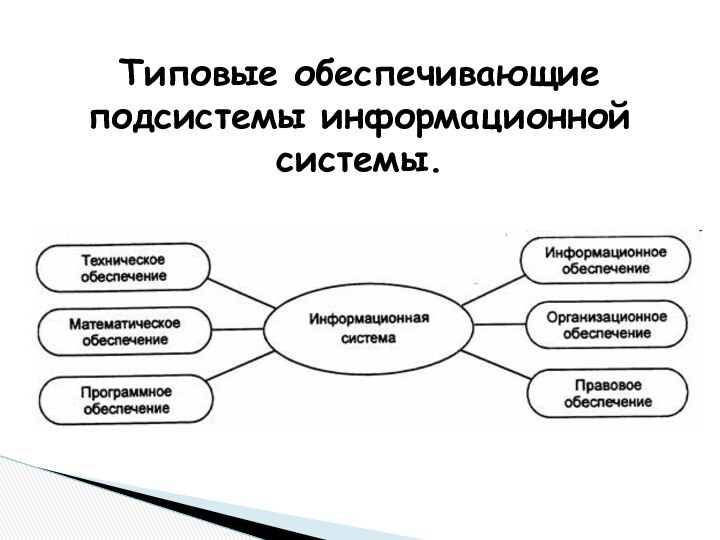 Типовые обеспечивающие подсистемы информационной системы.