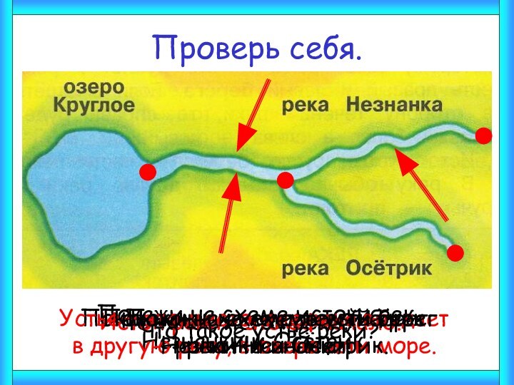 Проверь себя.Что такое исток реки?Исток реки – это её начало.Покажи на схеме