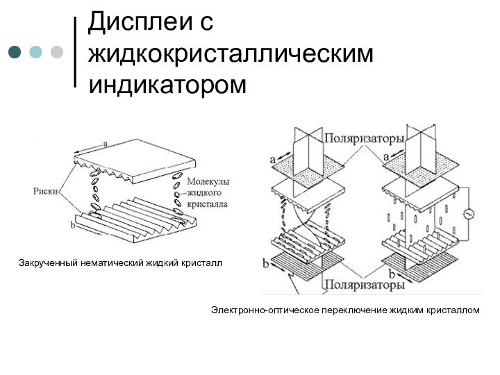 Дисплеи с жидкокристаллическим индикаторомЗакрученный нематический жидкий кристаллЭлектронно-оптическое переключение жидким кристаллом