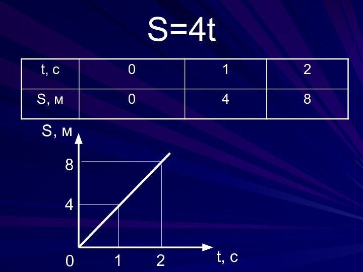 S=4tt, c S, м04812