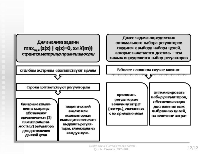 3. Синтез государственной политики регулирования бизнесаСинтетический метод в теории систем © Н.М. Светлов, 2006-2011/12