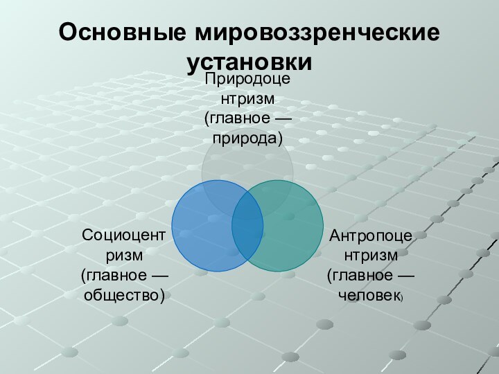 Основные мировоззренческие установки