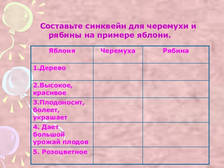 Домашнее заданиеСоставьте синквейн для черемухи и рябины на примере яблони.