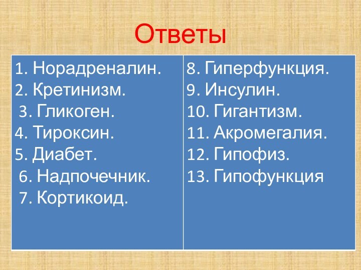 Ответы