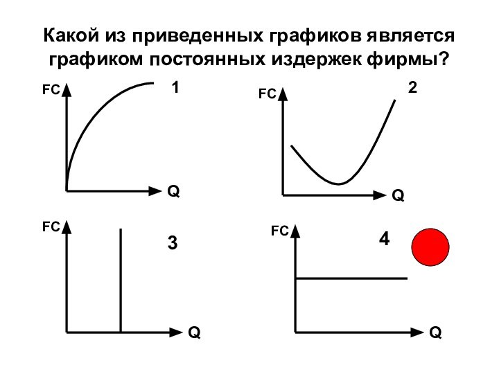 Какой из приведенных графиков является графиком постоянных издержек фирмы?FCQ1FCQQQFC23FC4