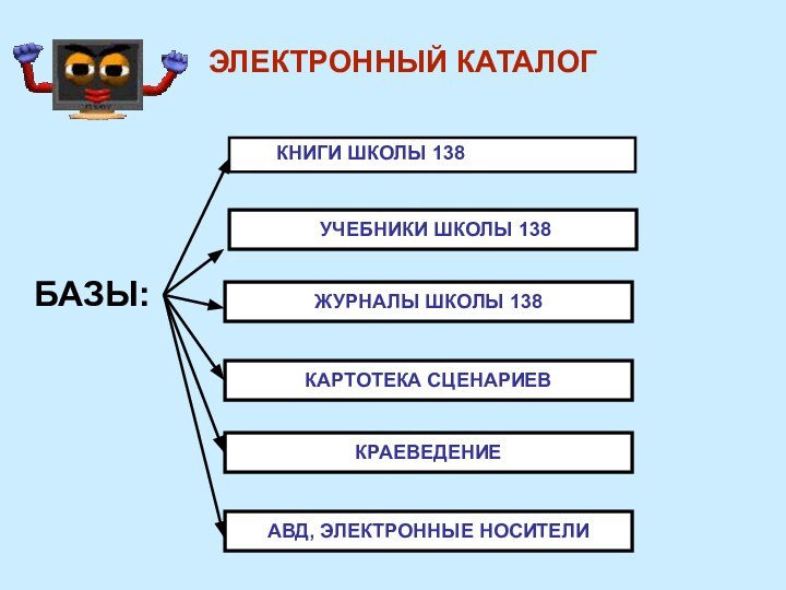 ЭЛЕКТРОННЫЙ КАТАЛОГБАЗЫ: УЧЕБНИКИ ШКОЛЫ 138ЖУРНАЛЫ ШКОЛЫ 138КАРТОТЕКА СЦЕНАРИЕВКРАЕВЕДЕНИЕАВД, ЭЛЕКТРОННЫЕ НОСИТЕЛИ	КНИГИ ШКОЛЫ 138