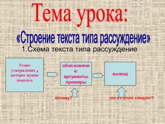 Строение текста типа рассуждение