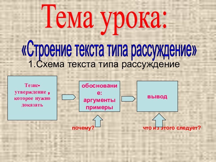 Схема текста типа рассуждение