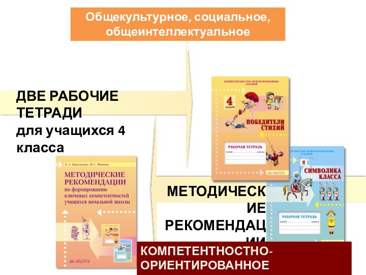 . Общекультурное, социальное, общеинтеллектуальное направленияКОМПЕТЕНТНОСТНО-ОРИЕНТИРОВАННОЕ ОБРАЗОВАНИЕ