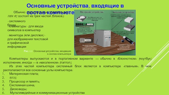 Основные устройства, входящие в состав компьютераОбычно персональные компьютеры IBM PC состоят из