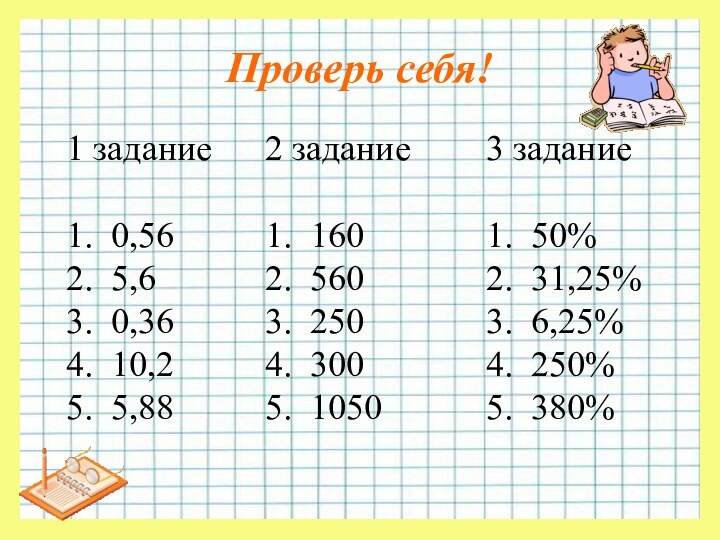 Проверь себя!3 задание1. 50%2. 31,25%3. 6,25%4. 250%5. 380%2 задание1. 1602. 5603. 2504.