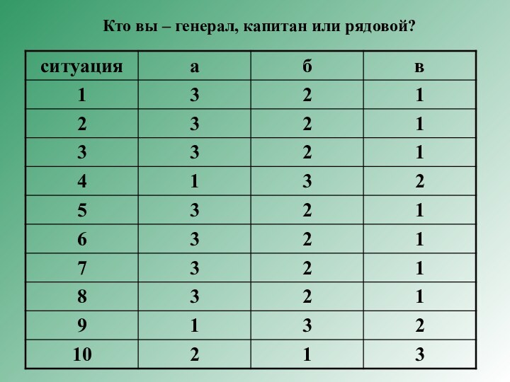 Кто вы – генерал, капитан или рядовой?