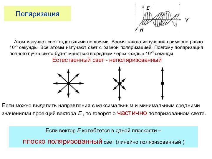 Поляризация  Атом излучает свет отдельными порциями. Время такого излучения примерно равно