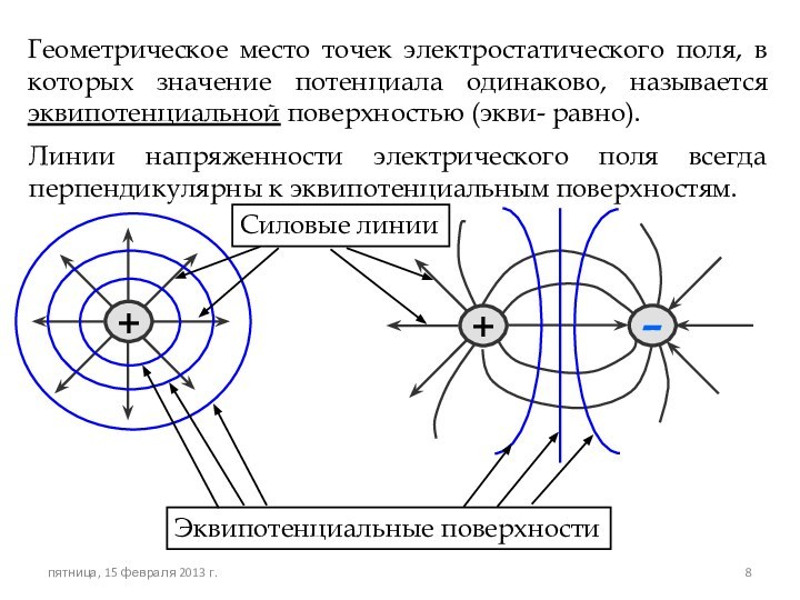 Геометрическое место точек электростатического поля, в которых значение потенциала одинаково, называется эквипотенциальной