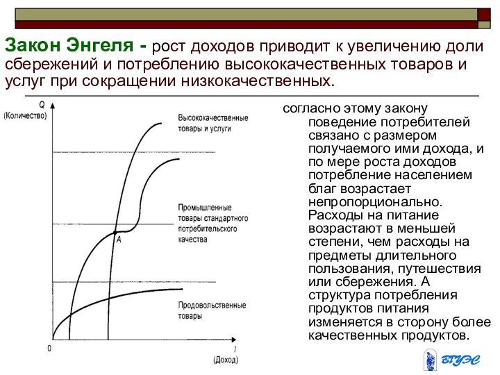 Закон Энгеля - рост доходов приводит к увеличению доли сбережений и потреблению