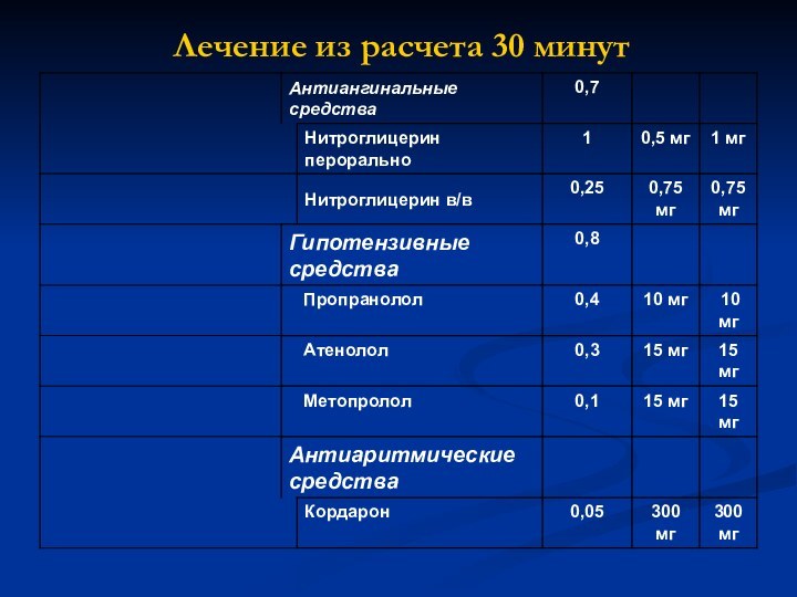 Лечение из расчета 30 минут