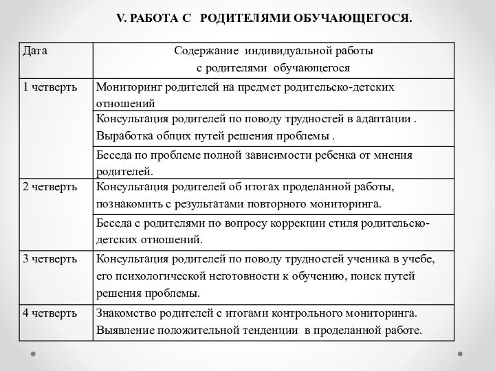 V. РАБОТА С  РОДИТЕЛЯМИ ОБУЧАЮЩЕГОСЯ.