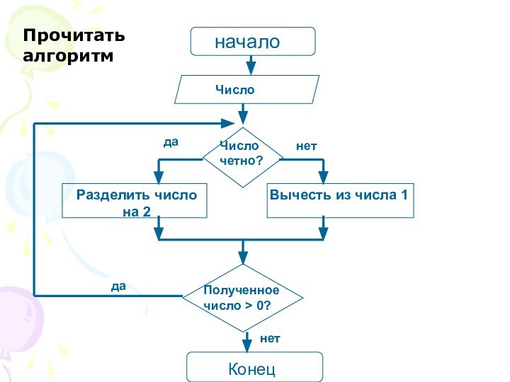 Прочитать алгоритм