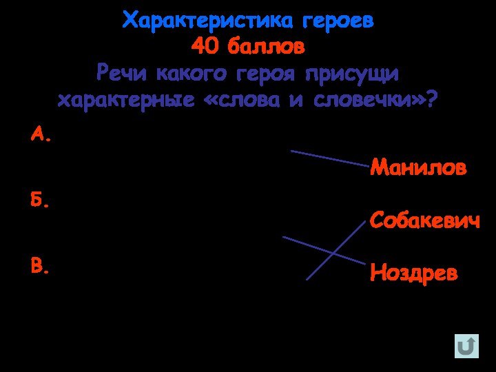 Характеристика героев  40 баллов  Речи какого героя присущи характерные «слова