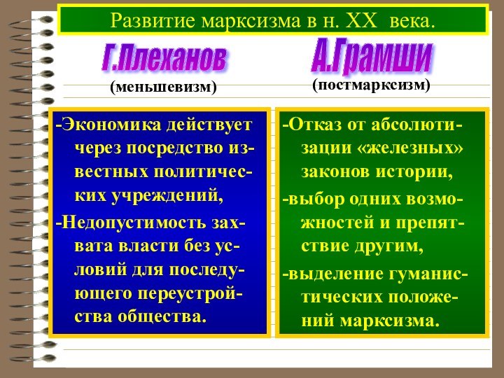 Развитие марксизма в н. XX века.-Отказ от абсолюти-зации «железных» законов истории,-выбор одних