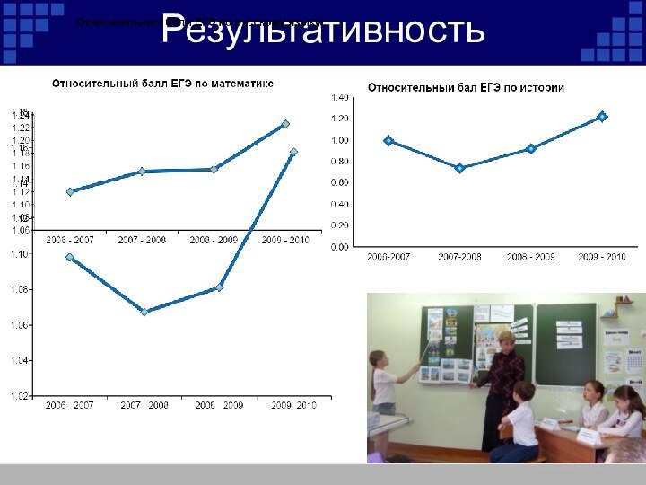 Результативность