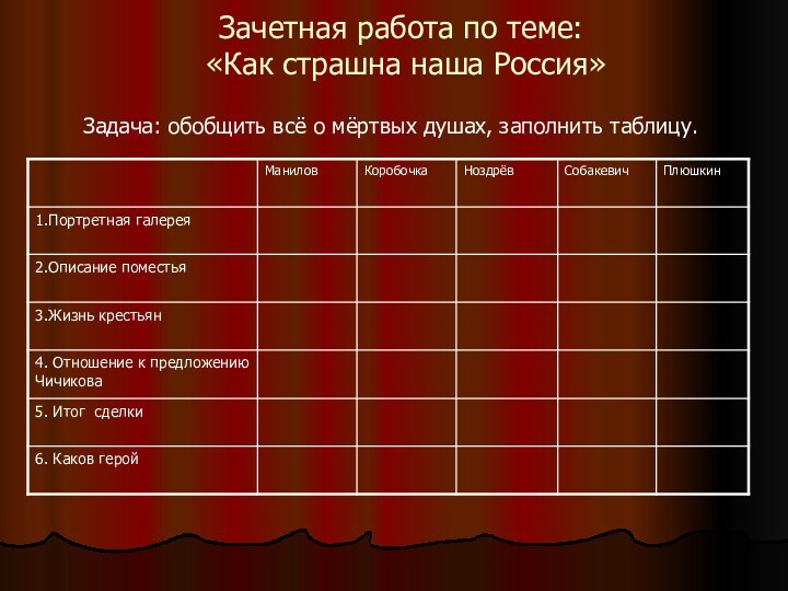 Зачетная работа по теме:  «Как страшна наша Россия» Задача: обобщить всё