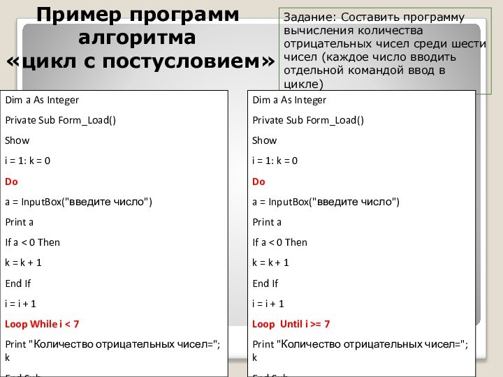 Пример программ алгоритма «цикл с постусловием»Задание: Составить программу вычисления количества отрицательных чисел