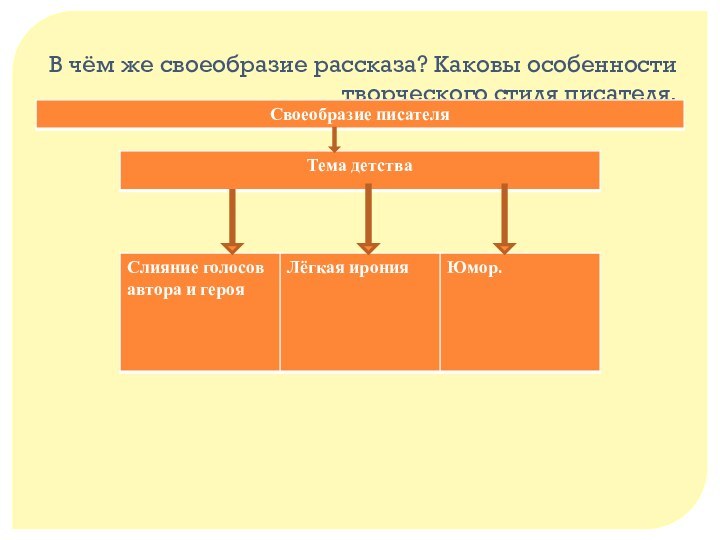 В чём же своеобразие рассказа? Каковы особенности творческого стиля писателя.