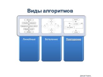 Циклические алгоритмы