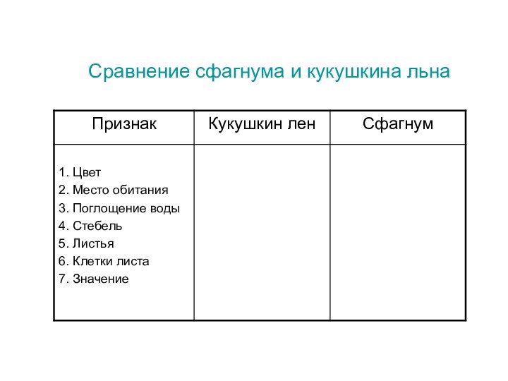 Сравнение сфагнума и кукушкина льна