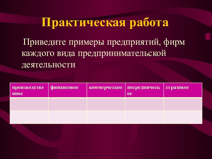 Практическая работа  Приведите примеры предприятий, фирм каждого вида предпринимательской деятельности