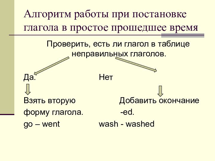 Алгоритм работы при постановке глагола в простое прошедшее время	Проверить, есть ли глагол