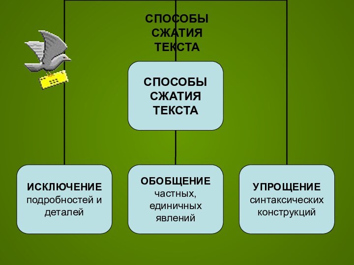 СПОСОБЫ СЖАТИЯ ТЕКСТА