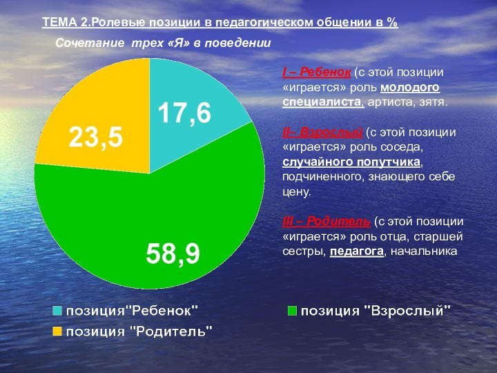 ТЕМА 2.Ролевые позиции в педагогическом общении в %I – Ребенок (с этой