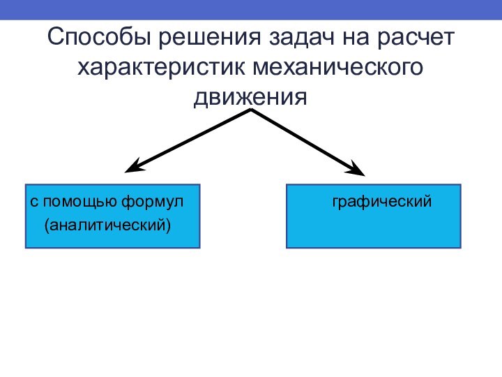 Способы решения задач на расчет характеристик механического движенияс помощью формул