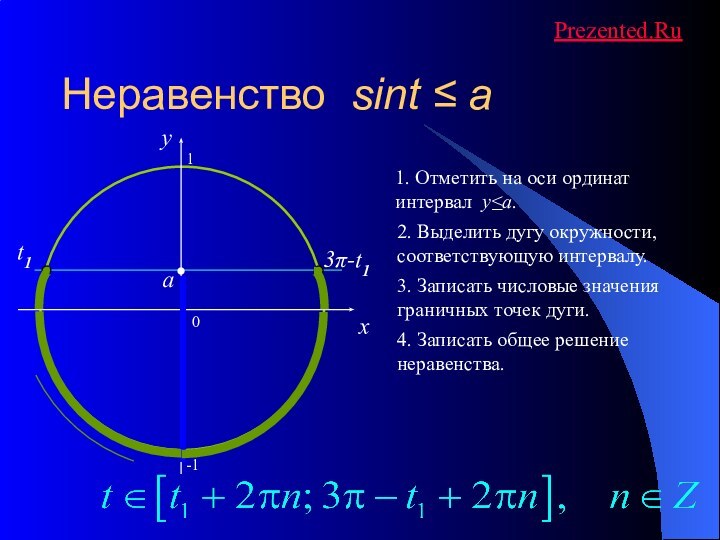 Неравенство sint ≤ a0xy1. Отметить на оси ординат интервал y≤a.2. Выделить дугу