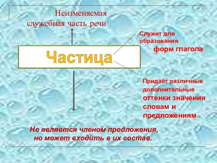 Служит для образования    форм глаголаПридаёт различные дополнительные оттенки значения