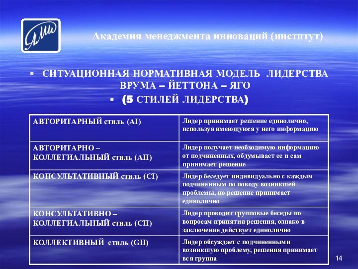 СИТУАЦИОННАЯ НОРМАТИВНАЯ МОДЕЛЬ ЛИДЕРСТВА ВРУМА – ЙЕТТОНА – ЯГО (5 СТИЛЕЙ ЛИДЕРСТВА)Академия менеджмента инноваций (институт)