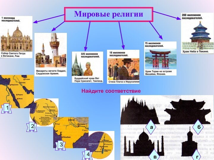 Мировые религииНайдите соответствие1432агвб