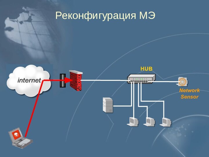 Реконфигурация МЭNetwork Sensor