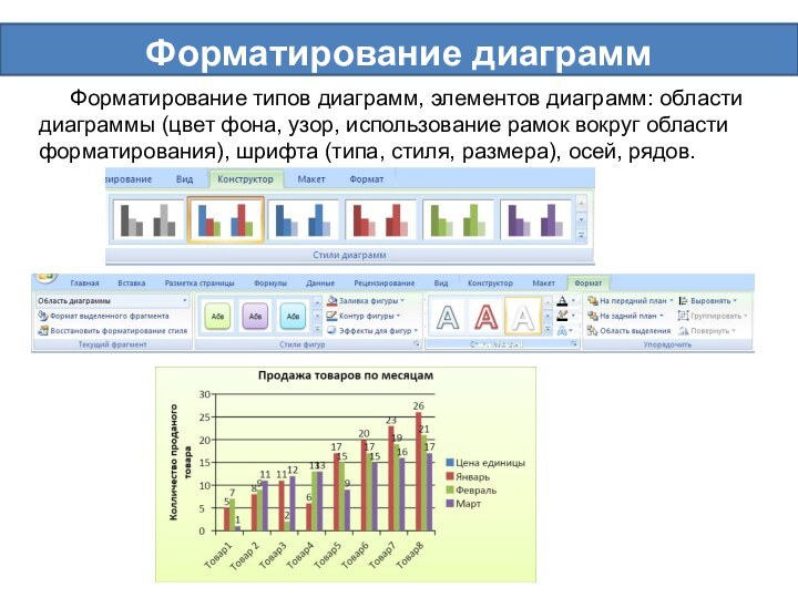 Форматирование диаграммФорматирование типов диаграмм, элементов диаграмм: области диаграммы (цвет фона, узор, использование