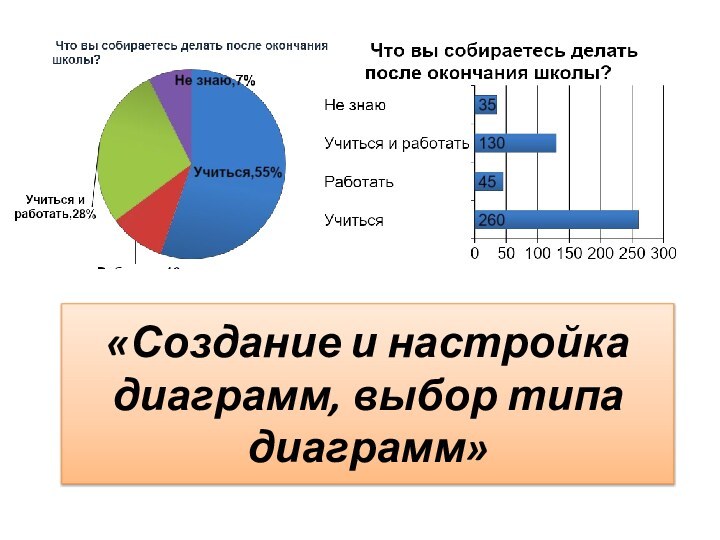 «Создание и настройка диаграмм, выбор типа диаграмм»