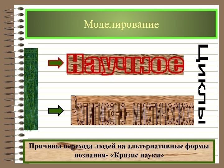 МоделированиеПричины перехода людей на альтернативные формы познания- «Кризис науки»Познание Циклы