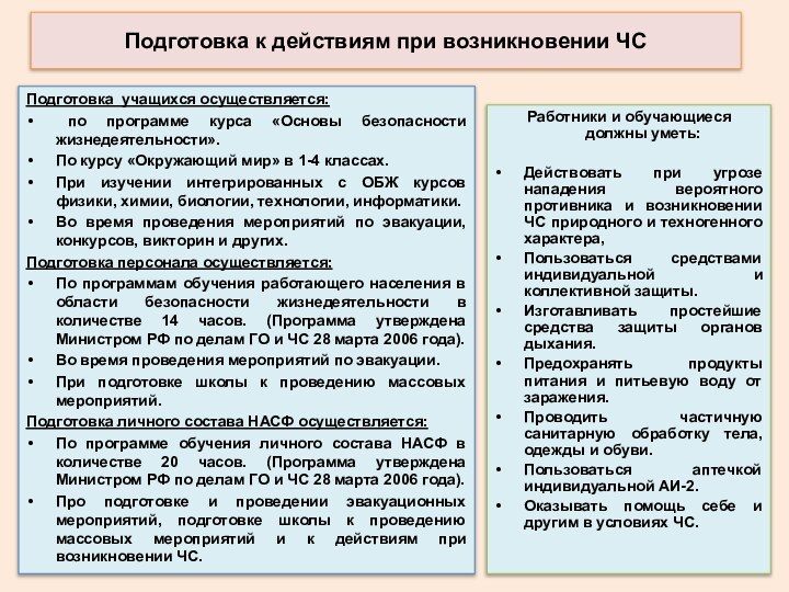 Подготовка к действиям при возникновении ЧСПодготовка учащихся осуществляется: по программе курса «Основы