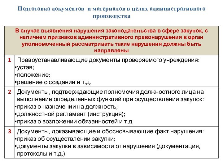 Подготовка документов и материалов в целях административного производства