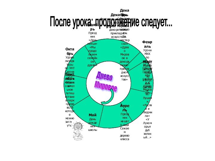 ДекабрьФестиваль «Солнцеворот»Тв.мастерская«Древо Мировое вдекоративно-прикладномискусстве»Древо  МировоеПосле урока: продолжение следует...