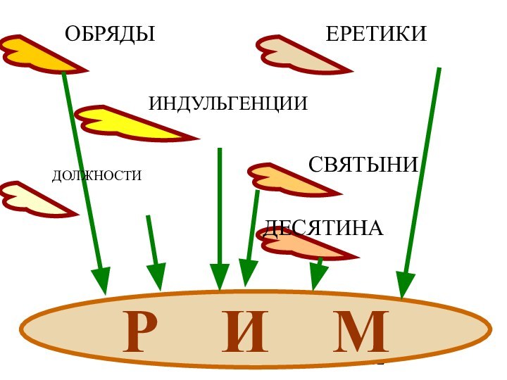 Р  И  МОБРЯДЫЕРЕТИКИИНДУЛЬГЕНЦИИДОЛЖНОСТИДЕСЯТИНАСВЯТЫНИ